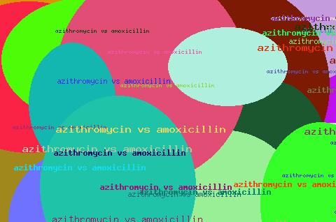 Azithromycin Vs Amoxicillin